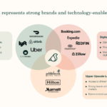 Sonder 2021 investor presentation deck-44