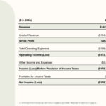 Sonder 2021 investor presentation deck-44