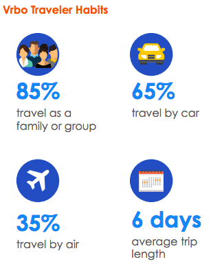 Vrbo Traveler data profile