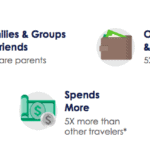 Vrbo vs Airbnb pour les hôtes : Vrbo affirme qu'il est meilleur pour générer des revenus de réservation 6 Vrbo customer demographic 1