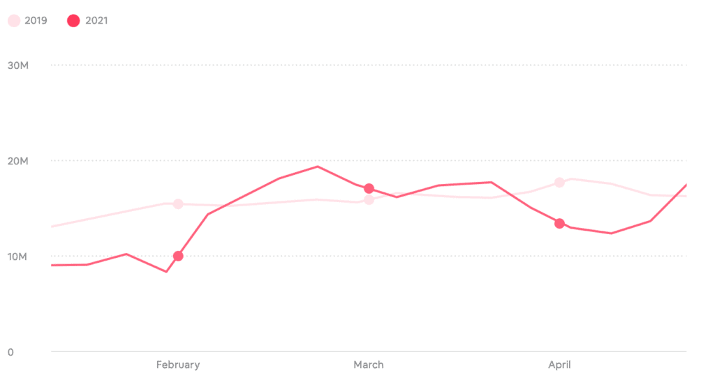 Summer 2021 Holiday rental market trends (Airbnb, Transparent) 5 france summer 2021 - airbnb market data
