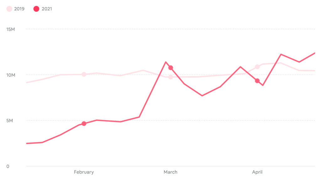 uk summer 2021 - airbnb market data