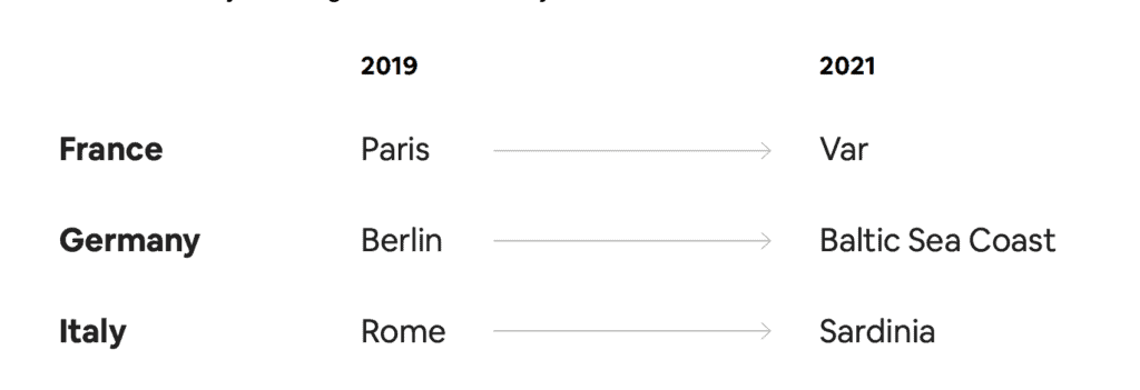 Summer 2021 Holiday rental market trends (Airbnb, Transparent) 10 urban vs rural airbnb and europe market data for holiday rentals