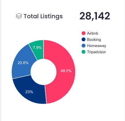 vrbo vs airbnb lake tahoe