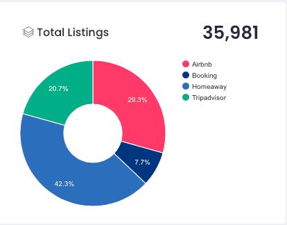 vrbo vs airbnb myrtle beach