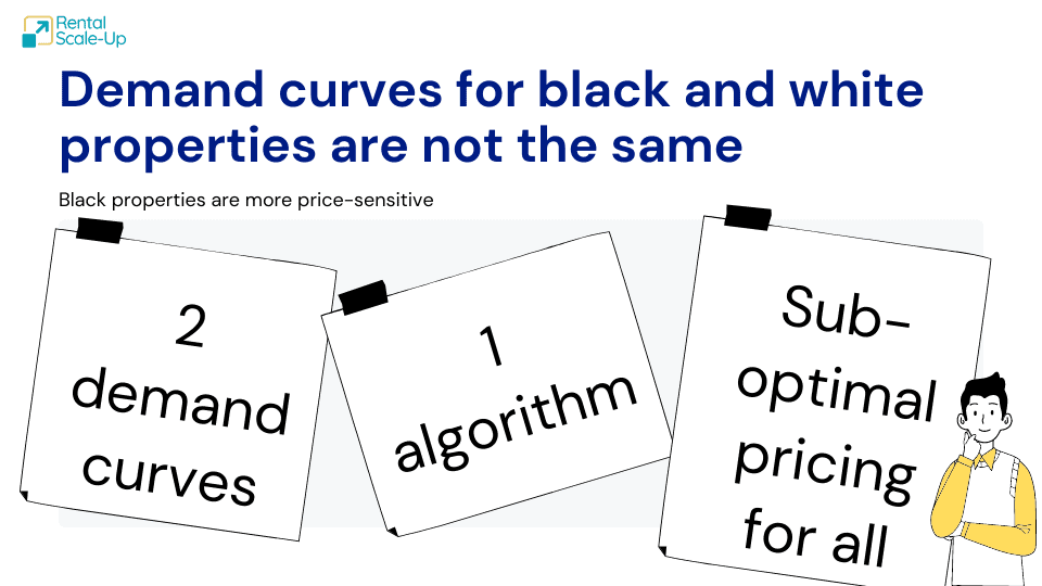 airbnb smart pricing discrimination