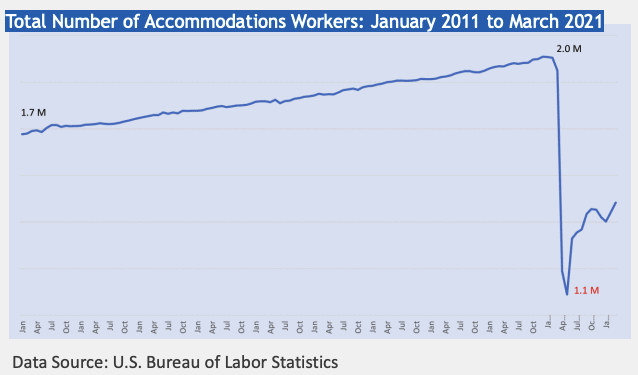 vacation rental labor shortage