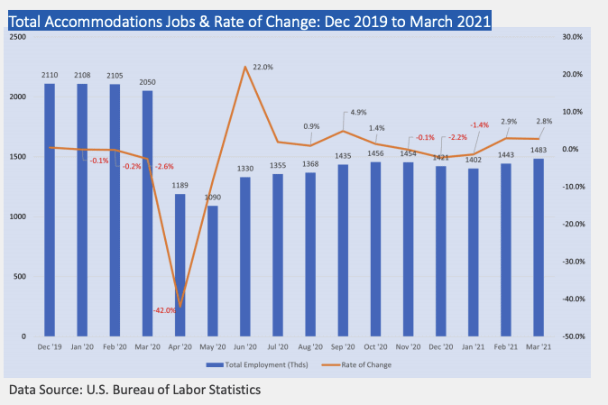 vacation rental labor shortage