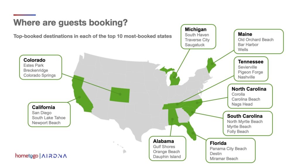 hometogo vacation rental market data