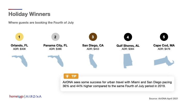 Hottest U.S. vacation rental trends for summer 2021 2 US vacation rental market trends summer 2021