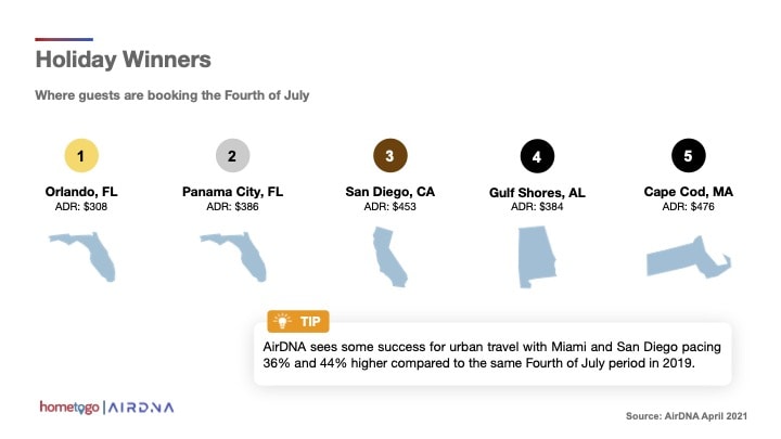 US vacation rental market trends summer 2021