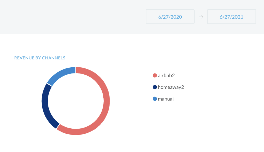 yearly revenue by channel vrbo vs airbnb