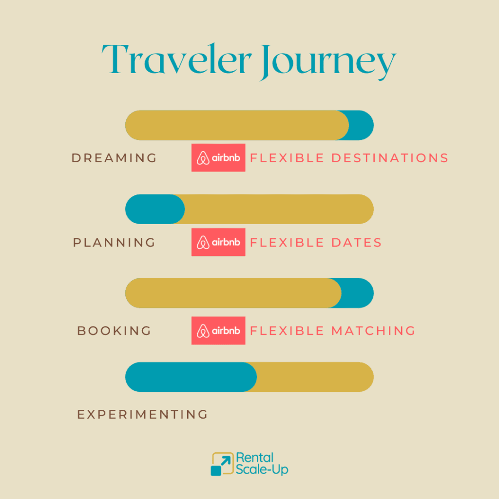 airbnb flexible matching destinations dates