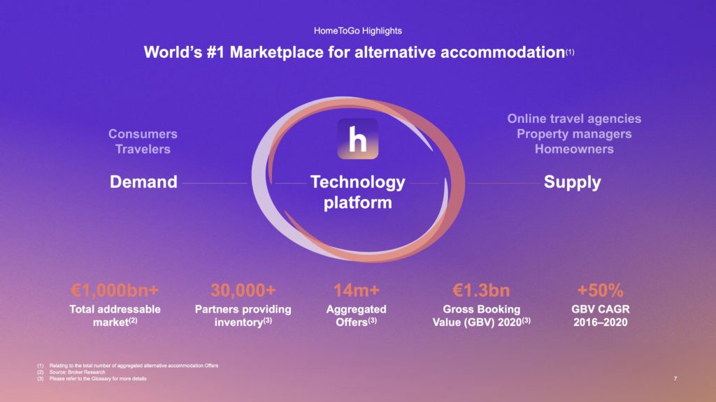 Hometogo: $1bn value based on booking commissions and software revenues 1 HomeToGo_and_Lakestar_SPAC_I_Transaction_Presentation