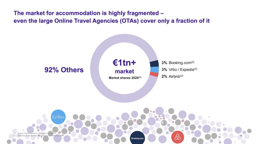 Hometogo: $1bn value based on booking commissions and software revenues 12 HomeToGo_and_Lakestar_SPAC_I_Transaction_Presentation