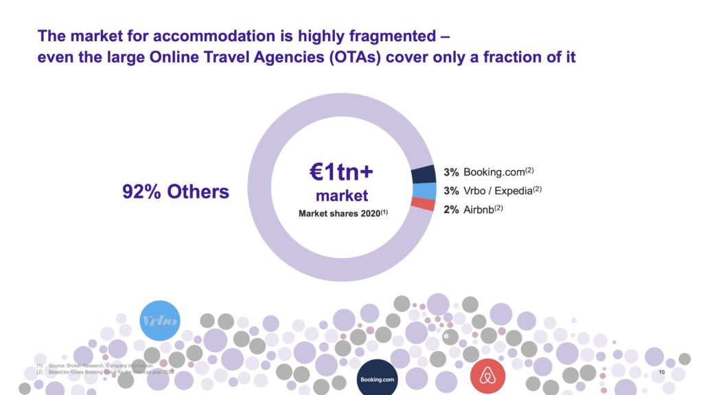 HomeToGo_and_Lakestar_SPAC_I_Transaction_Presentation