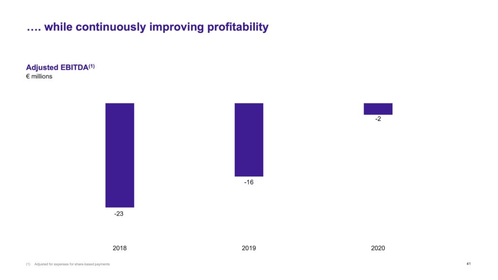 Hometogo: $1bn value based on booking commissions and software revenues 9 HomeToGo_and_Lakestar_SPAC_I_Transaction_Presentation