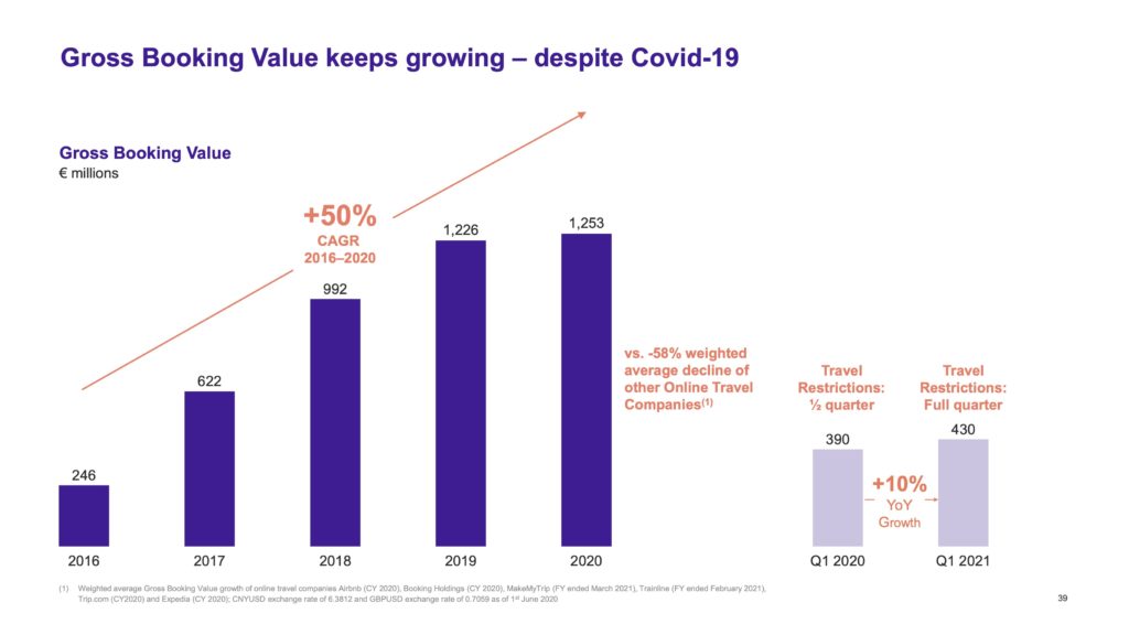 Hometogo: $1bn value based on booking commissions and software revenues 2 HomeToGo_and_Lakestar_SPAC_I_Transaction_Presentation