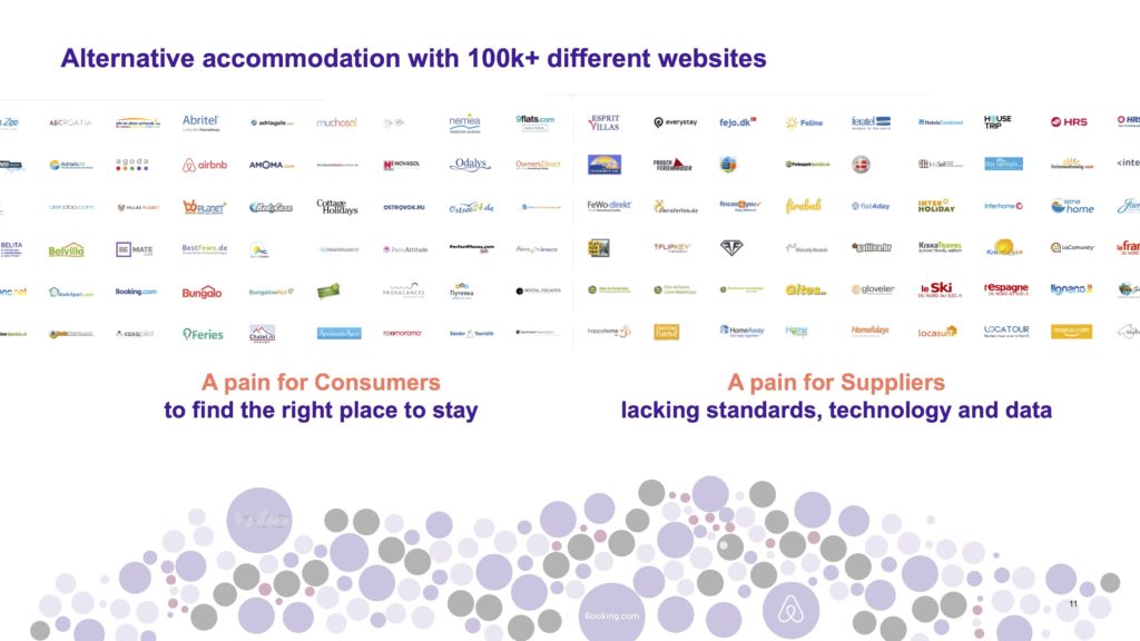 Hometogo: $1bn value based on booking commissions and software revenues 13 HomeToGo_and_Lakestar_SPAC_I_Transaction_Presentation pains