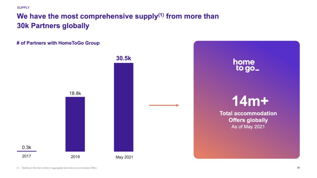 Hometogo: $1bn value based on booking commissions and software revenues 3 HomeToGo_and_Lakestar_SPAC_I_Transaction_Presentation