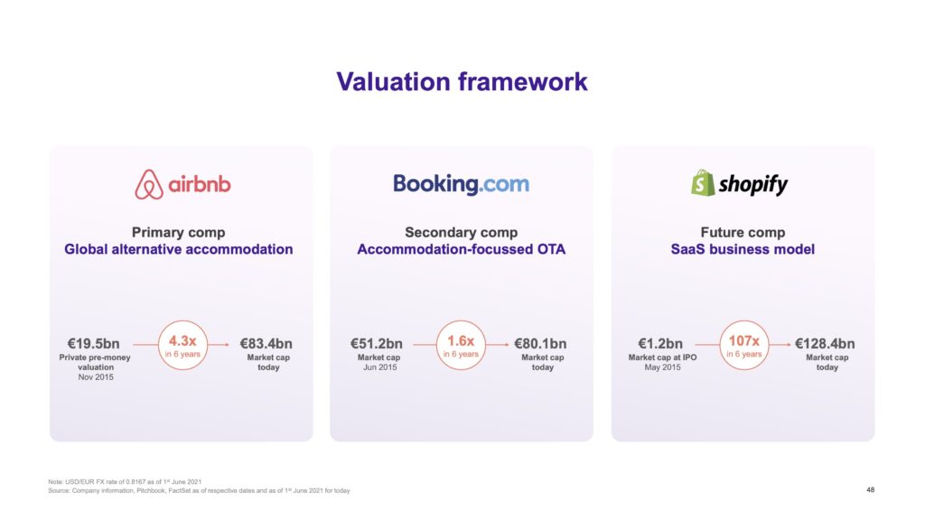 HomeToGo_and_Lakestar_SPAC_I_Transaction_Presentation