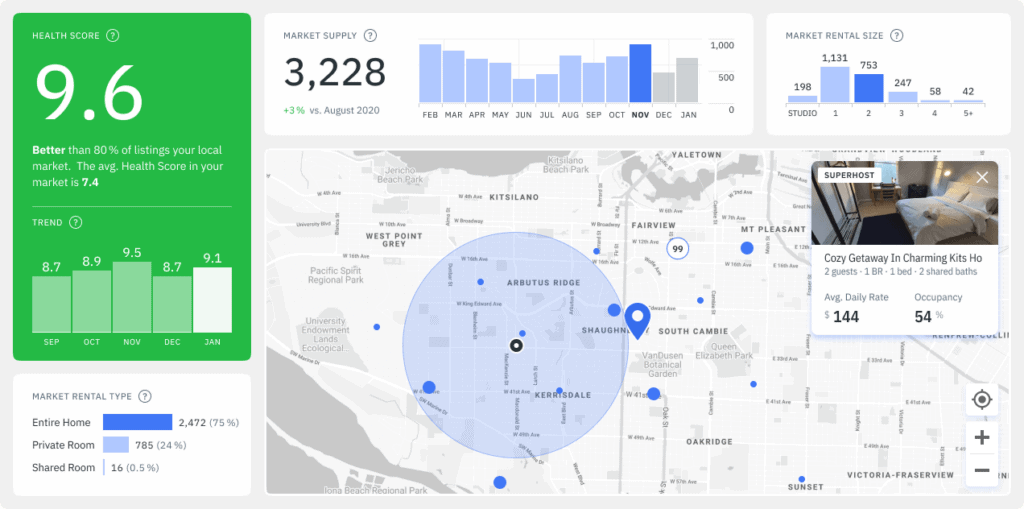Case study: How DPGO wants to shake up the STR dynamic pricing market 2 1._Supply-best-airbnb-pricing-tool
