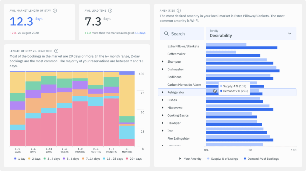 Case study: How DPGO wants to shake up the STR dynamic pricing market 5 6._Lead_Time_And_Amenities
