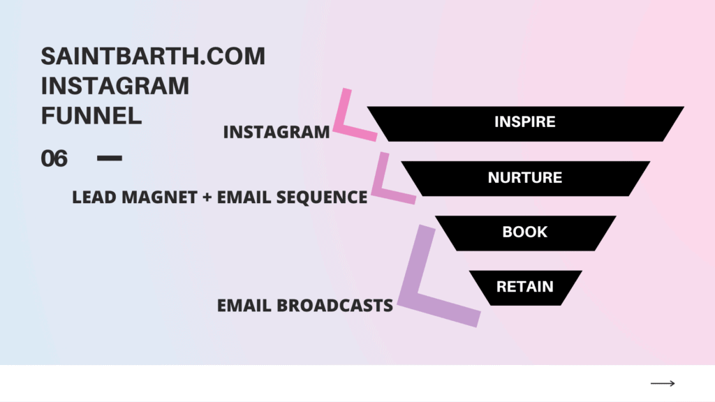 Rental Scale-Up Instagram Funnel for vacation rentals