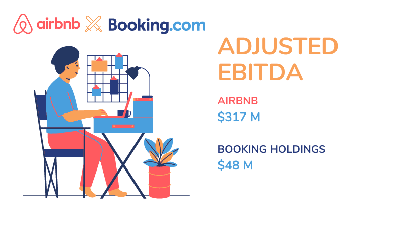 Q2 2021 Airbnb earnings: A unique moment in time when it closed in on giant OTAs like Booking? 6 adjusted ebitda airbnb vs booking.com