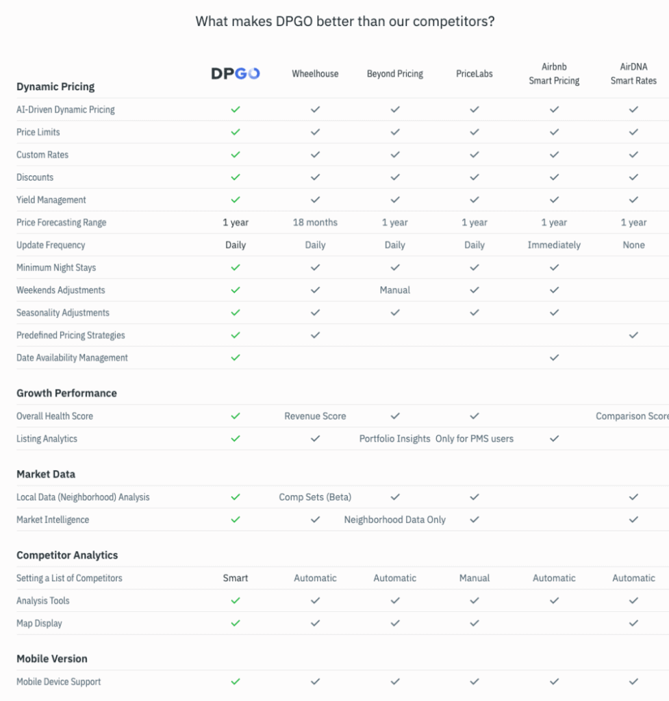 airbnb dynamic pricing alternatives tools