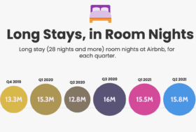 airbnb-long-stays-room-night-evolution