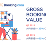 gross-booking-value-airbnb-vs-booking