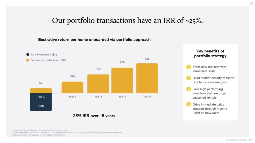 Vacasa SPAC presentation Slides: Deep-dive on their acquisition strategy (160+ property management companies and counting) 10 property management acquisition
