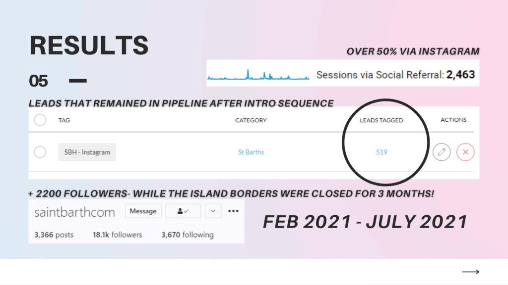 Use Case: How we used Instagram marketing to generate 500+ leads for our vacation rental business 2 rental scale-up instagram strategy for vacation rental property managers