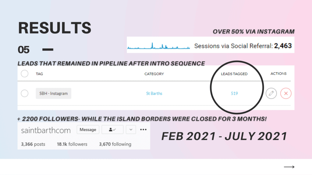 rental scale-up instagram strategy for vacation rental property managers