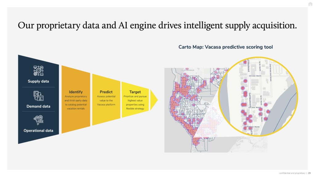 Vacasa SPAC presentation Slides: Deep-dive on their acquisition strategy (160+ property management companies and counting) 1 vacasa acquisition strategy