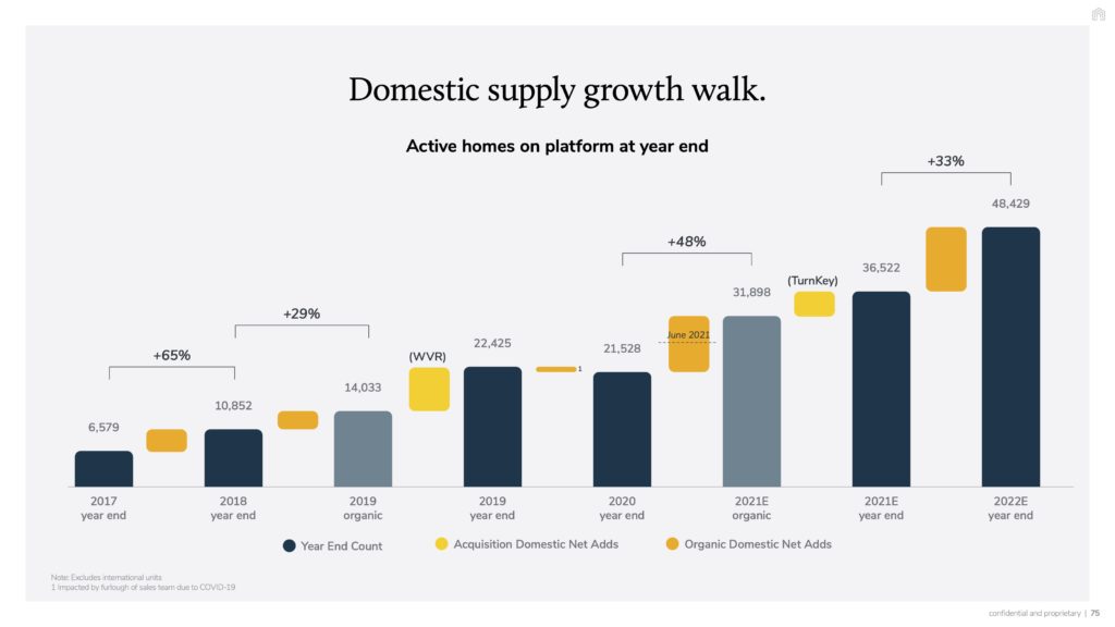 vacasa domestic supply