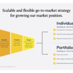 Présentation SPAC de Vacasa : Analyse approfondie de leur stratégie d’acquisition (plus de 160 sociétés de gestion immobilière et ce n’est pas fini) 7 vacasa