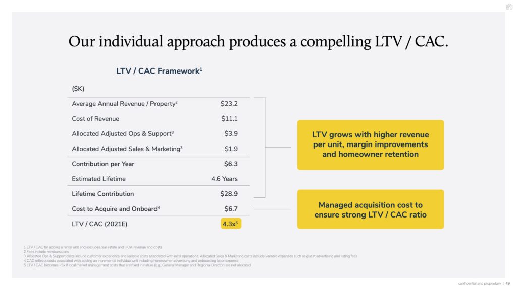Vacasa SPAC presentation Slides: Deep-dive on their acquisition strategy (160+ property management companies and counting) 8 vacation rental homeowner acquisition cost cac