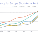 Verano 2021: La demanda de alquileres vacacionales en Europa se concentró en menos anuncios y durante menos meses 8 Europe_Review_Sept2021 (Rental Scale-Up).pptx