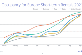 Europe_Review_Sept2021 (Rental Scale-Up).pptx