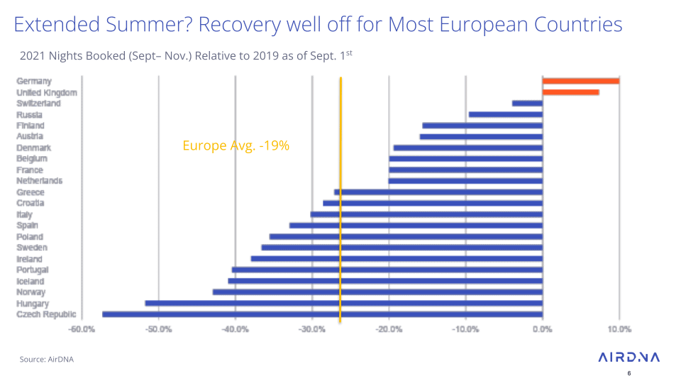 Europe_Review_Sept2021 (Rental Scale-Up).pptx (8)