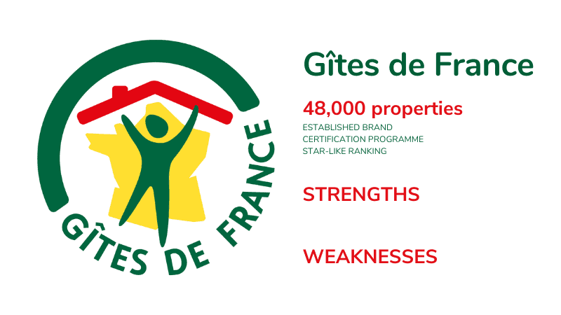 gites de france strengths weaknesses