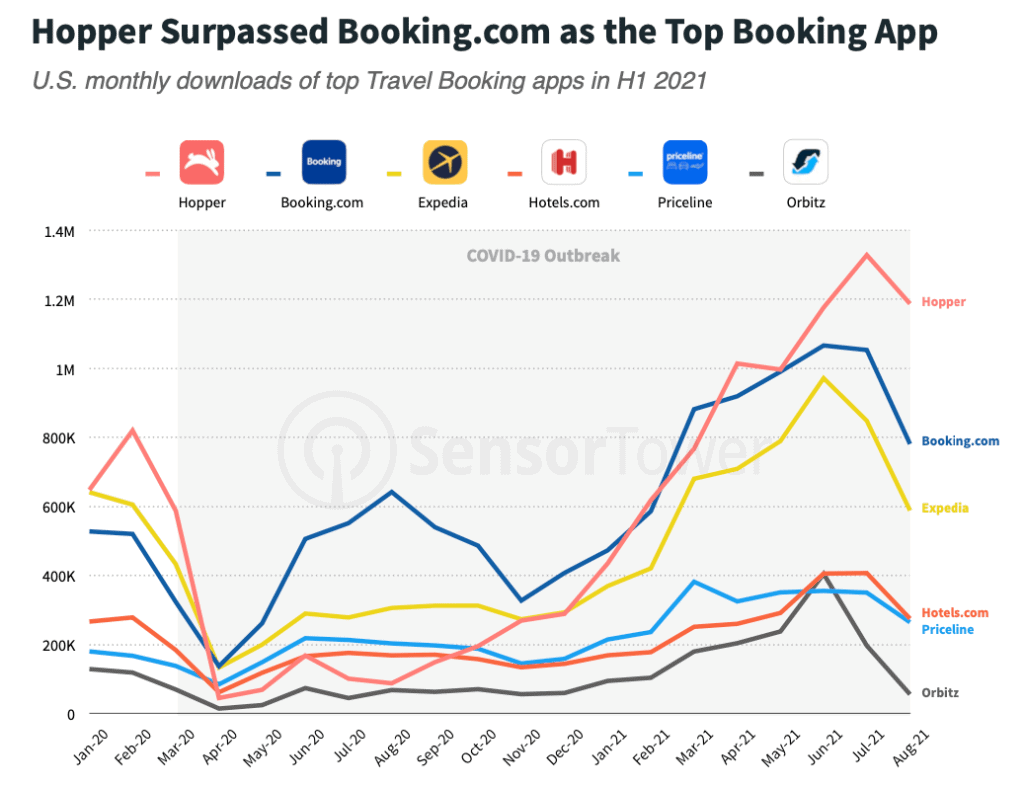 How Hopper Homes plans to compete with Airbnb, Booking.com, and Expedia (2022 update) 8 hopper homes by hopper.com