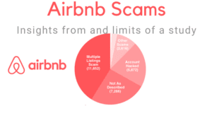 Airbnb scams data