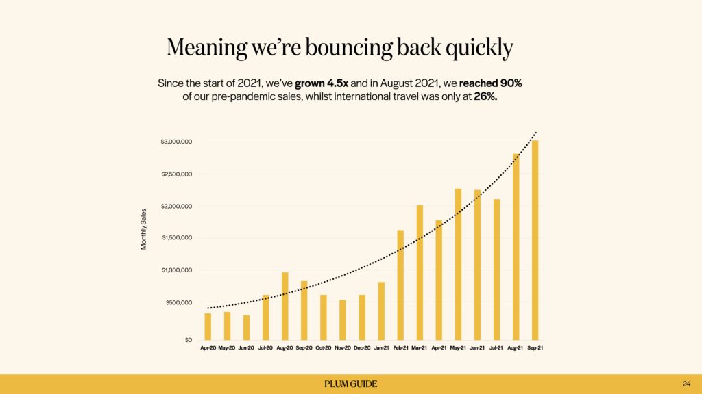 plum-guide-financial-statements-2021-growth