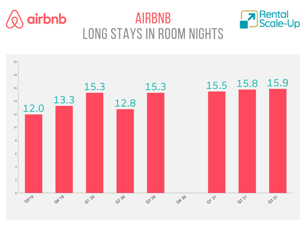 airbnb long stay booked nights data