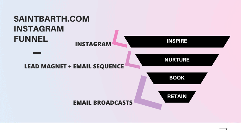Instagram Marketing For Your Airbnb & Vacation Rental Business 5 instagram for vacation rentals 9