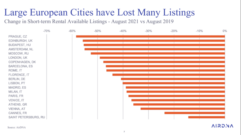 airbnb urban listing numbers