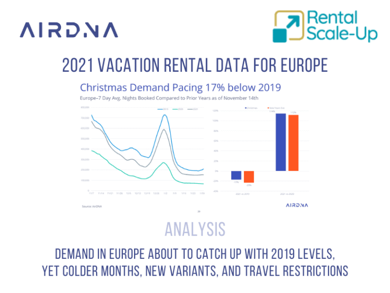 Home - Français 53 Données sur la location de vacances : le tourisme est-il devenu hypersaisonnier en Europe ? Après un pic estival prolongé, la demande est-elle sur le point de rechuter ?